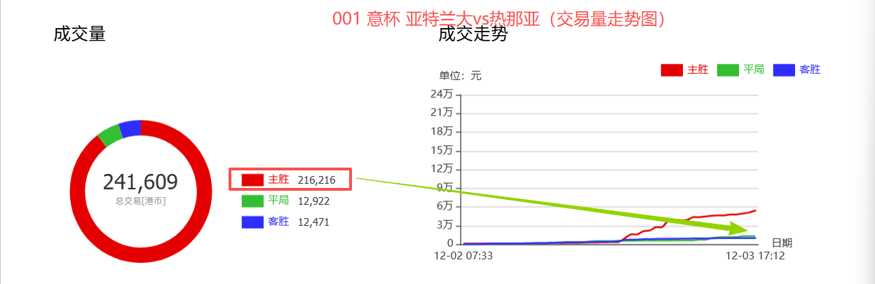 关于风云突变！亚特兰大今夜刷新队史纪录，意大利杯版图或变，底气十足，赛程密集仍需轮换的信息-金年会体育