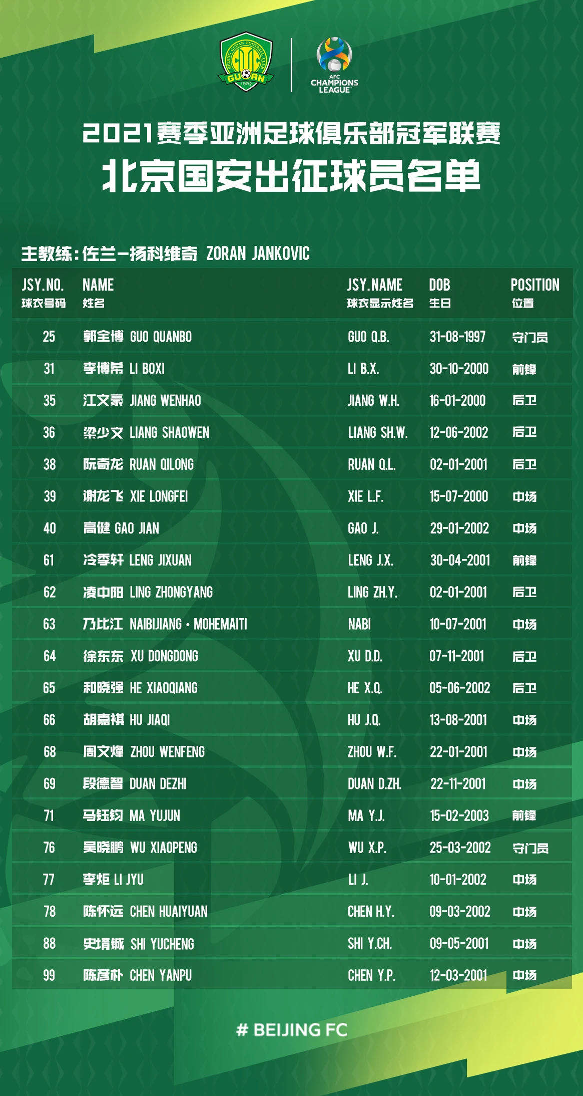 今晨迈阿密热火调整名单以备亚冠；防线松动环节打磨；悬念犹存；赛季目标并未改变的简单介绍-金年会官网